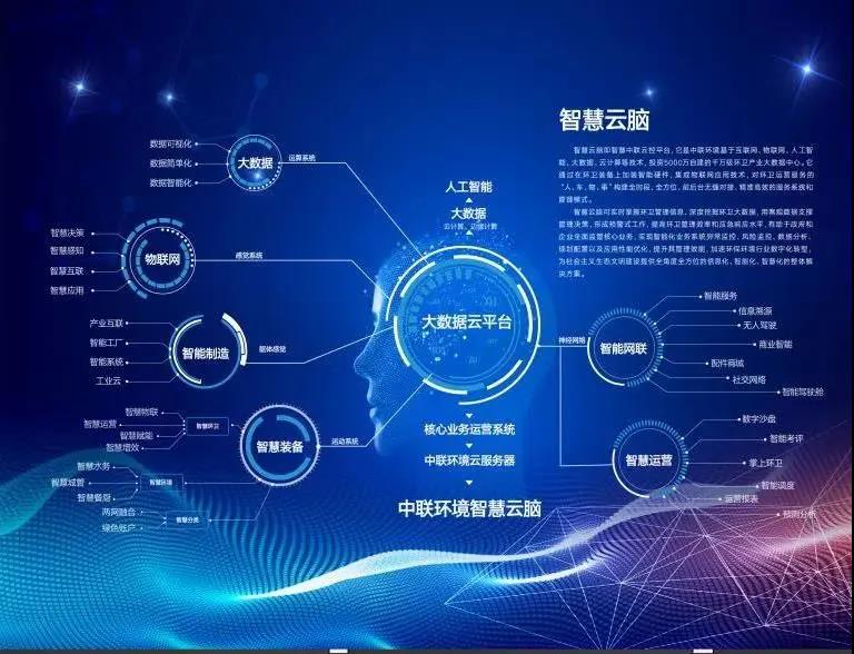 公海彩船环境环卫行业唯一入选“2020年湖南省省级工业互联网平台建设计划”